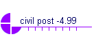 civil post -4.99